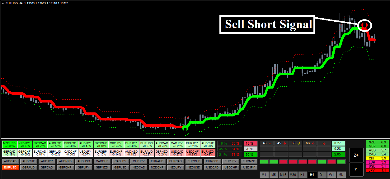 Simple profitable Forex trading strategy