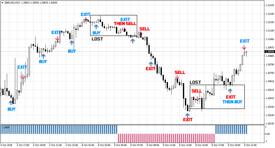 Scalping MT4 trading system