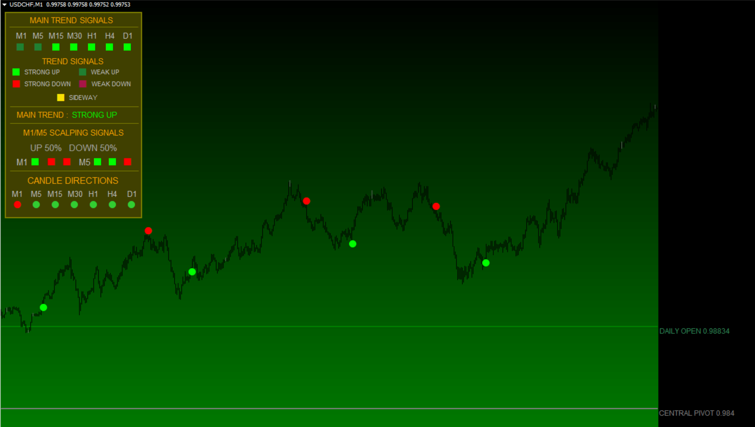 The mt4 trend indicator does not redraw