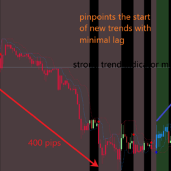 strong trend indicator mt4