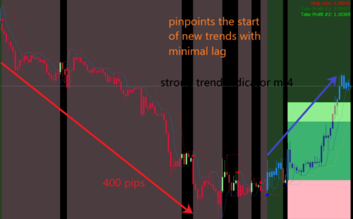 strong trend indicator mt4