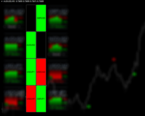 Forex Medusa Scalper Indicators