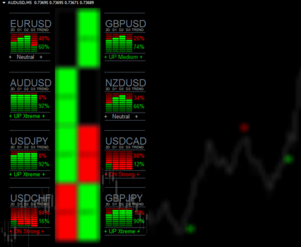 Forex Medusa Scalper Indicators