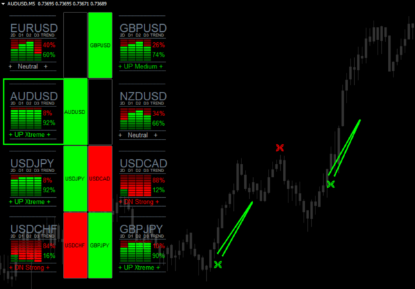 Forex Medusa Scalper Indicators