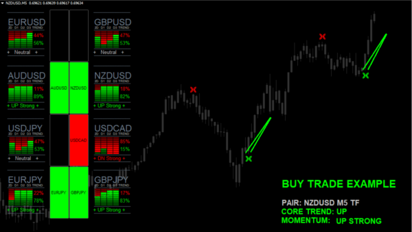 Forex Medusa Scalper Indicators