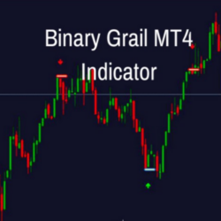 Indicatore binario Graal mt4