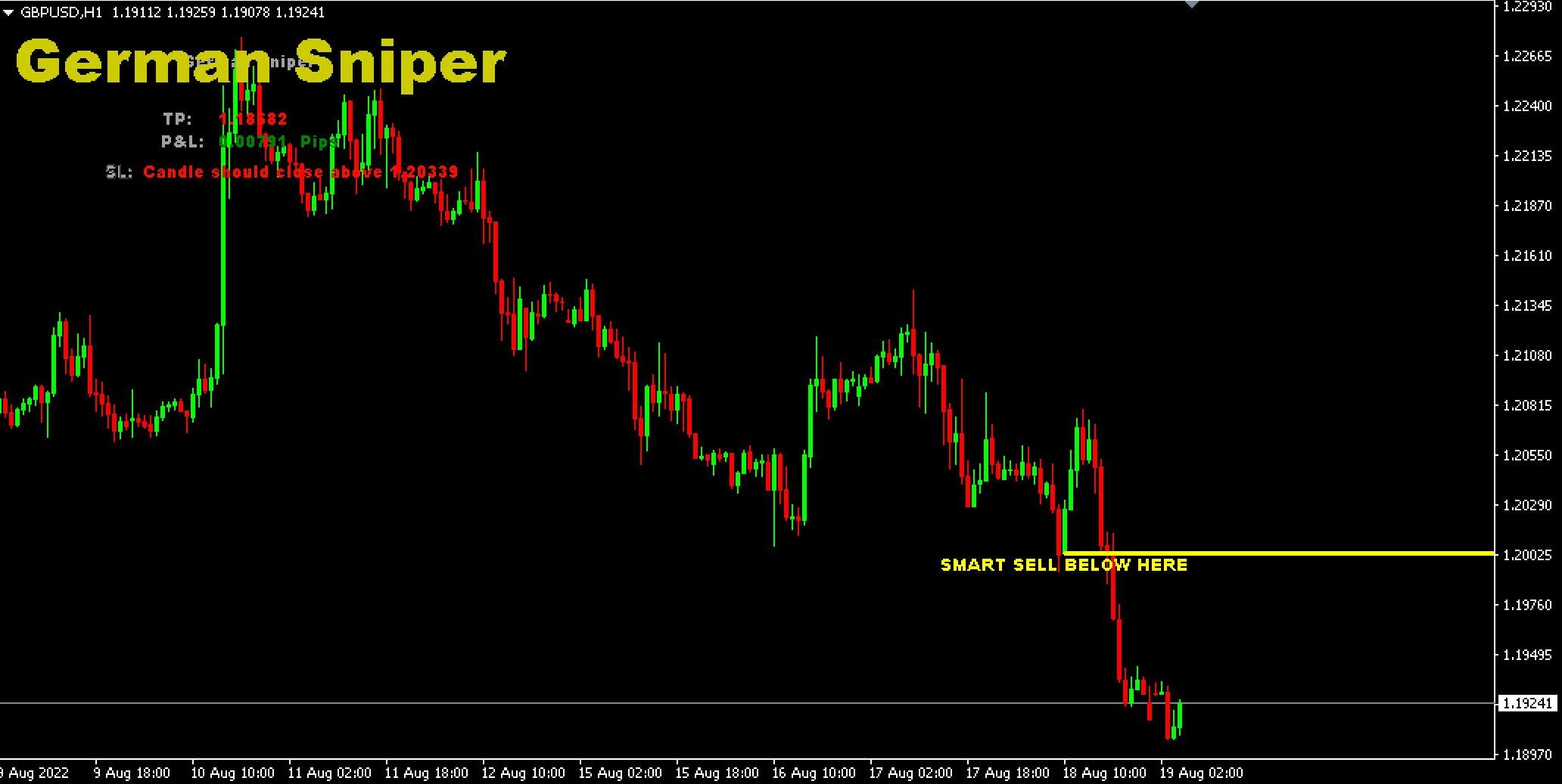 german sniper indicator mt4