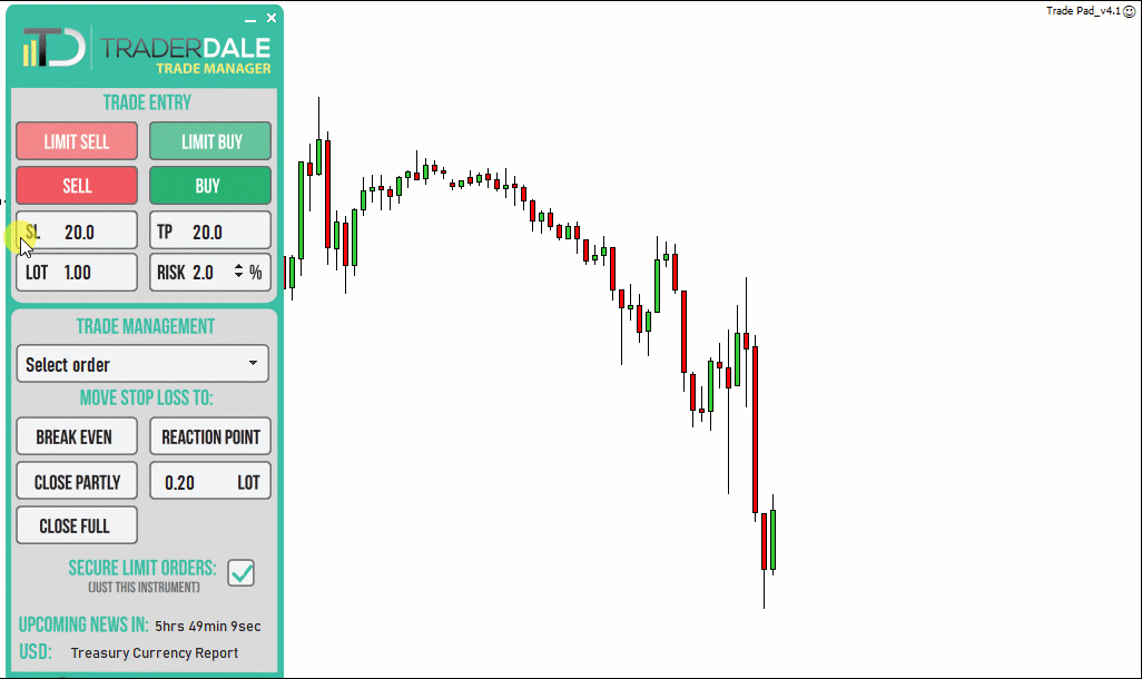 Gestionnaire de transactions Forex MT4