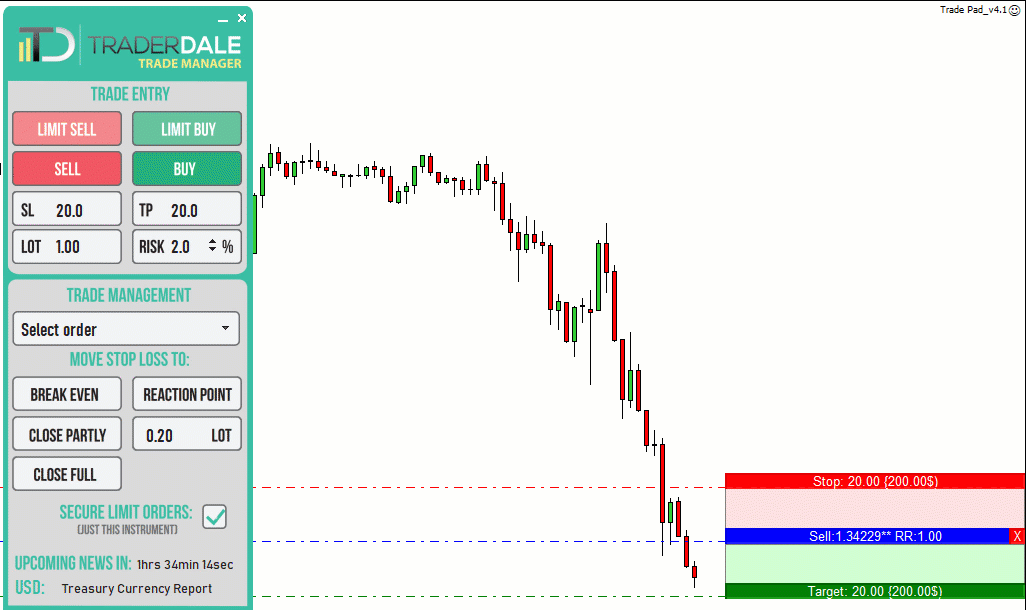 Gerente de Negociação Forex MT4