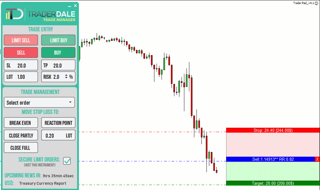 Gerente de Negociação Forex MT4