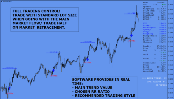 indicatore di conferma del trend mt4