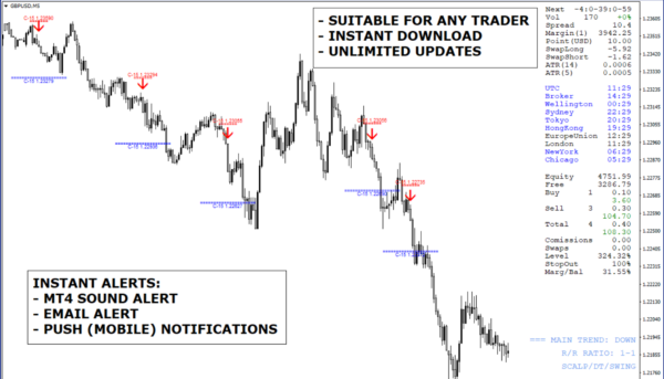 indicatore di conferma del trend mt4