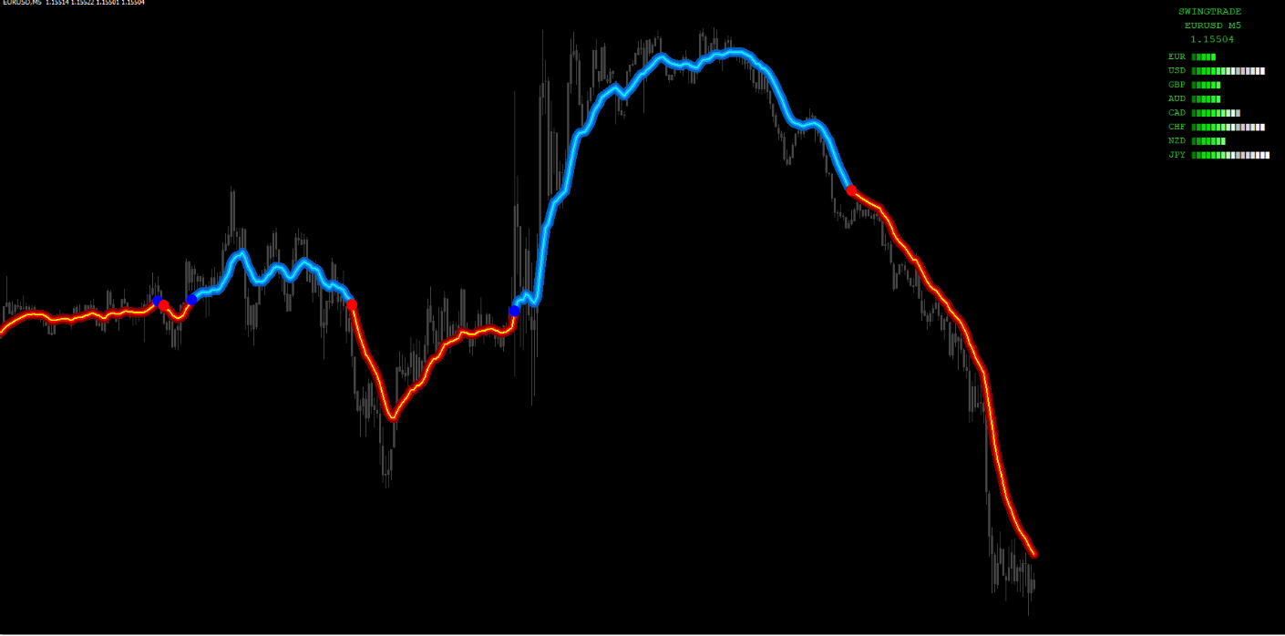 FX NUKE Indicator