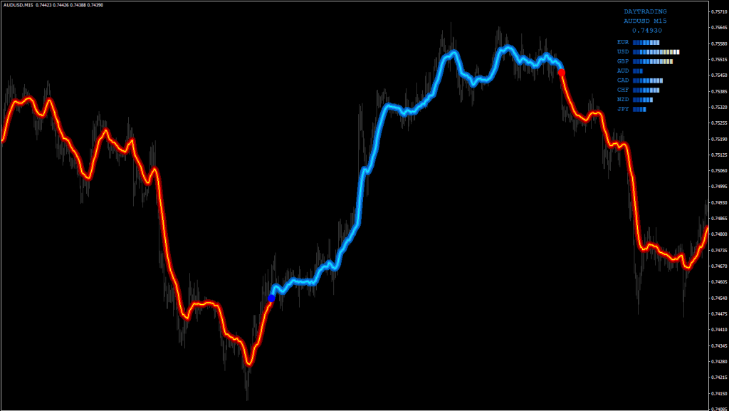 Indicador FX NUKE