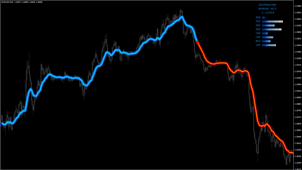 FX NUKE Indicator