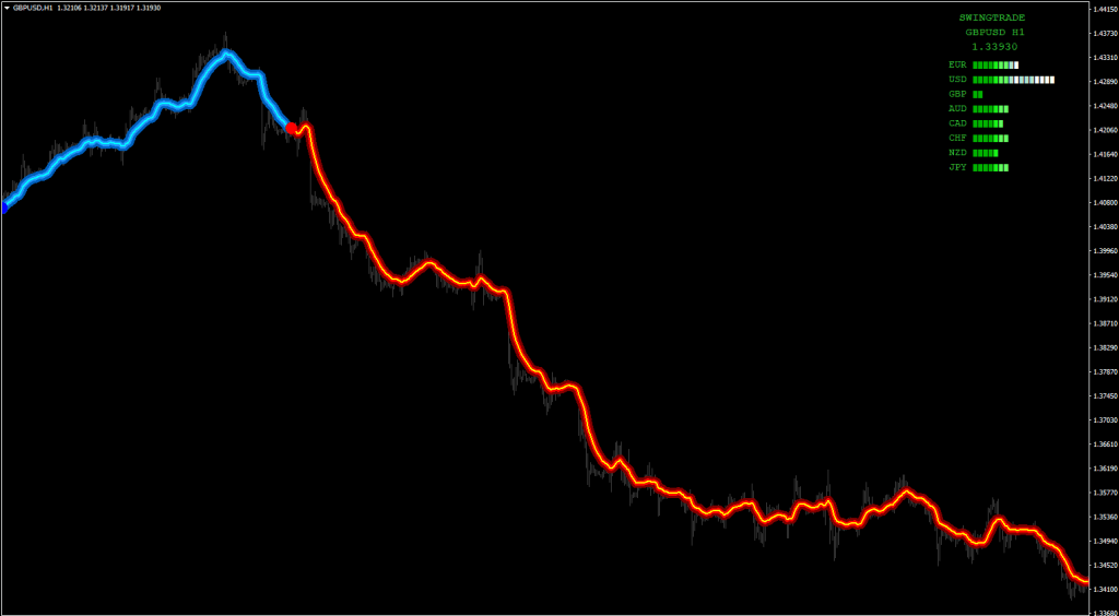 FX NUKE Indicator