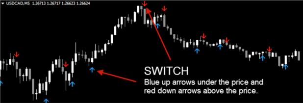 TRADEONIX system- Top Indicators for a Scalping Trading Strategy Download