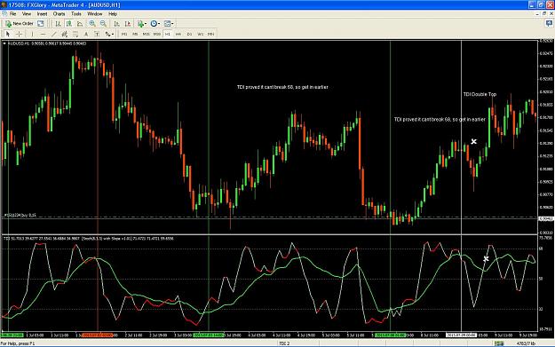 TDI Forex indicator for Mobile