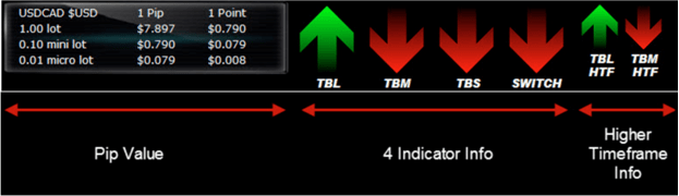 TRADEONIX system- Top Indikatoren für eine Scalping Handelsstrategie Download