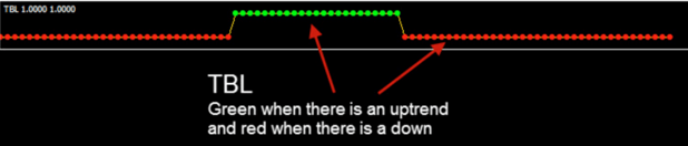 TRADEONIX system- Top Indicators for a Scalping Trading Strategy Download