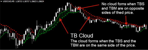 TRADEONIX system- Top Indicators for a Scalping Trading Strategy Download