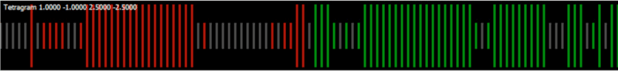 TRADEONIX system- Top Indicators for a Scalping Trading Strategy Download