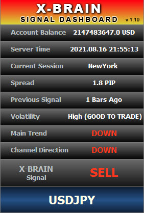 X-Brain Method Ultimate Forex Indicator System Download GRATUITO VENDI ForexCracked.com