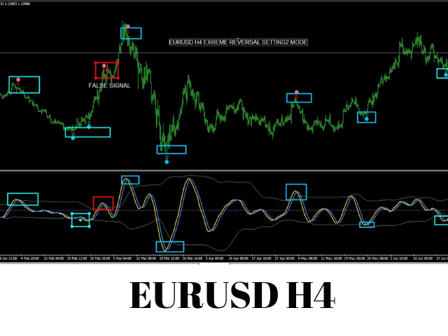 sniper trend indicator mt4