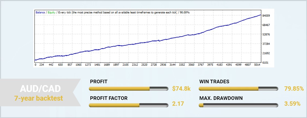 Forex Atlantis