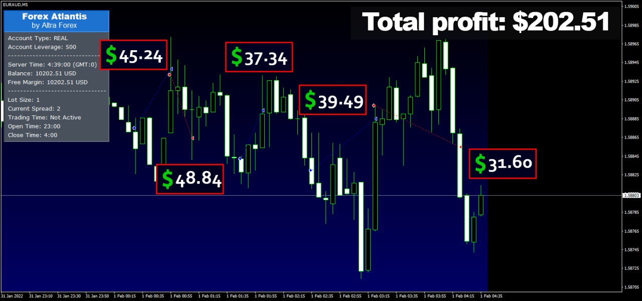 Forex-Atlantis