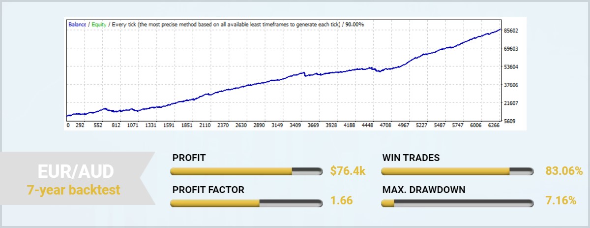 Forex Atlantis