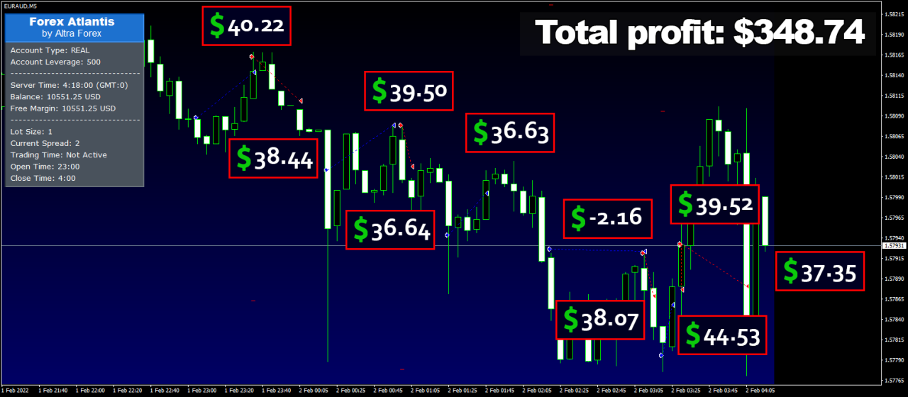 Forex Atlantis