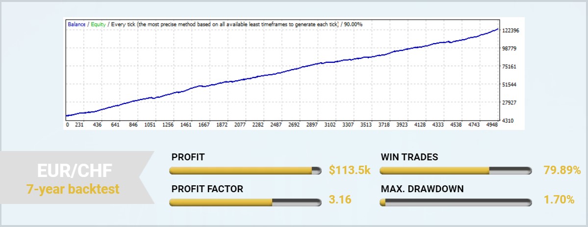 Forex Atlantis