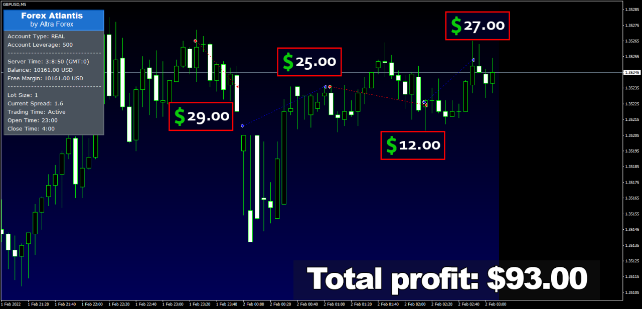 Forex-Atlantis