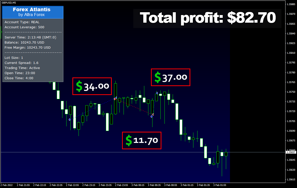 Forex Atlantis