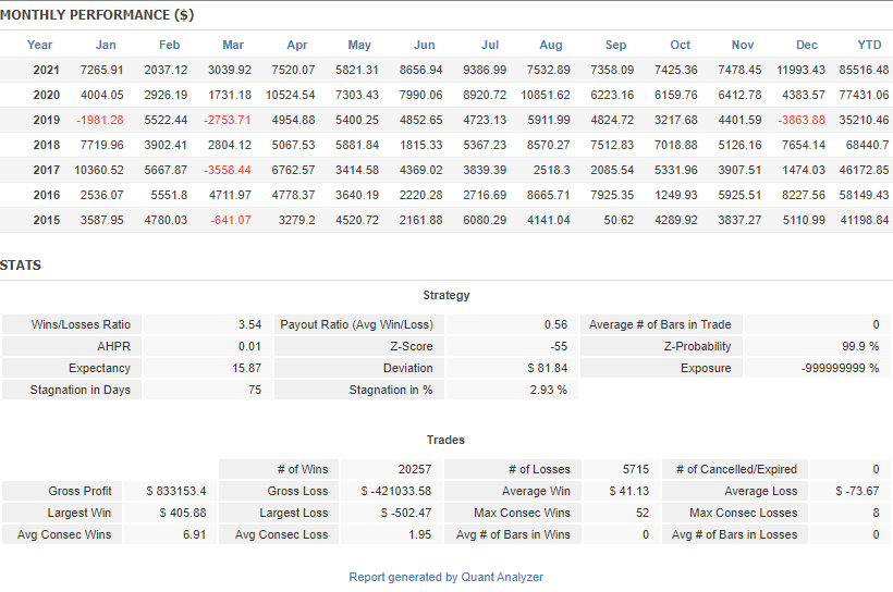 Forex Atlantis