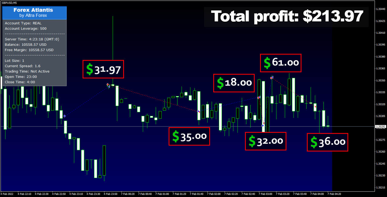 Forex-Atlantis