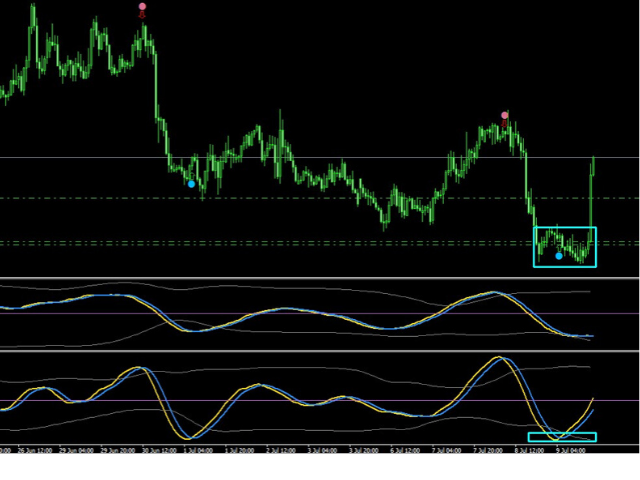 sniper trend indicator mt4