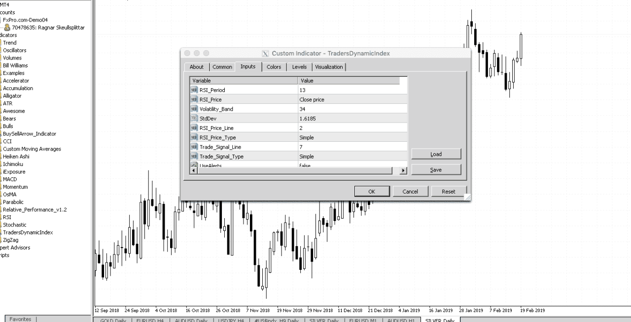 TDI Forex indicator for Mobile