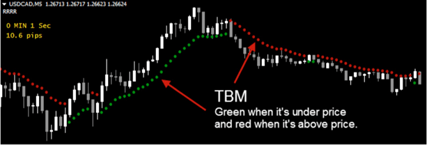 TRADEONIX system- Top Indicators for a Scalping Trading Strategy Download