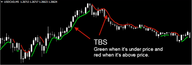 TRADEONIX system- Top Indicators for a Scalping Trading Strategy Download