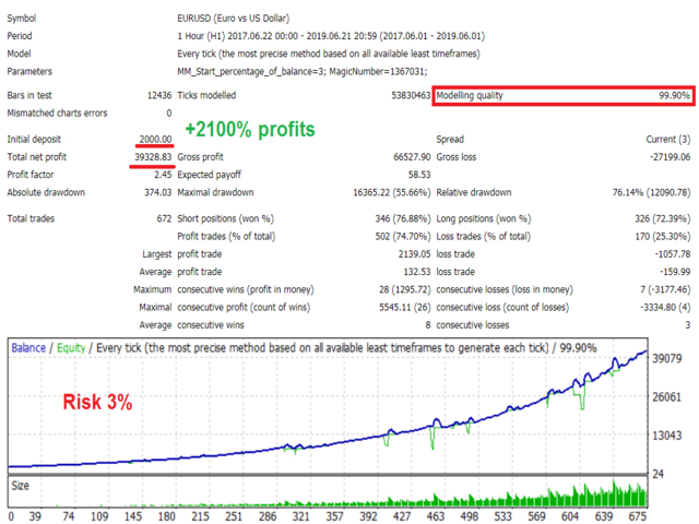 White Shark EA – [Cost 9]- Free Full Version