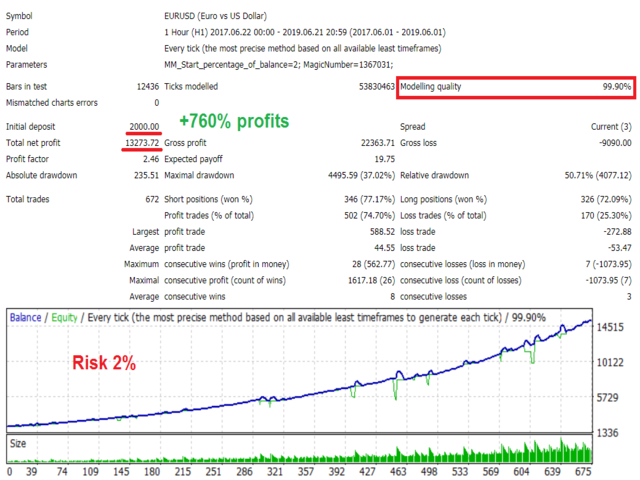 White Shark EA – [Cost 9]- Free Full Version