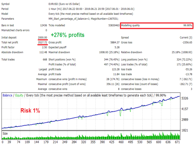 White Shark EA - [Coût 9] - Version complète gratuite