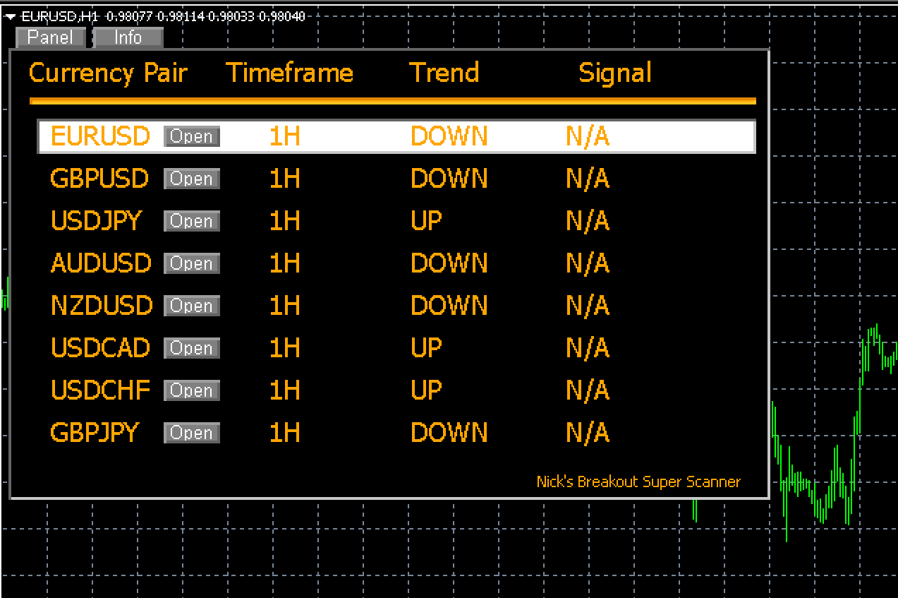 mt4 Reversal Indicator Scanner