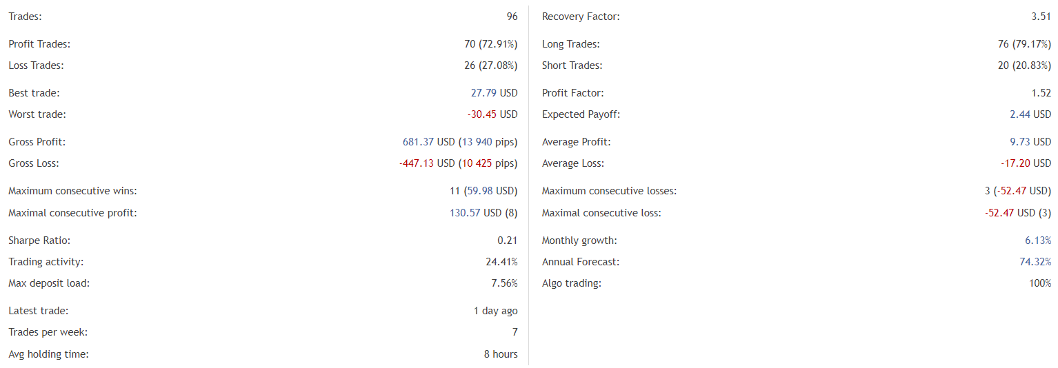 Arbor statistics.