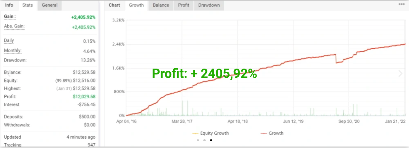 Aurum EA trading results.