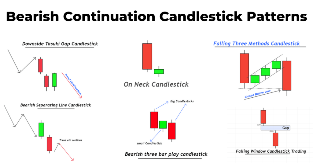 Padrões de candles de continuação de baixa