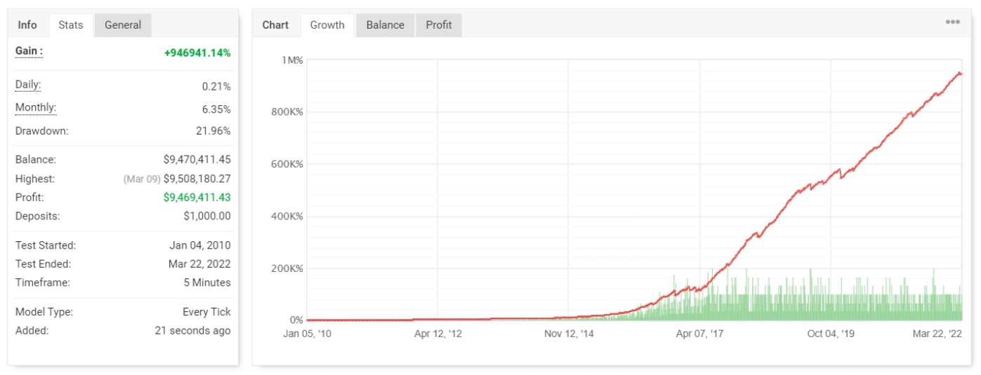 Screenshot of live trade results from the website. 