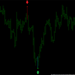 Extreme Pin Bar Indicator Review